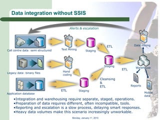Data integration without SSIS

                                          Alerts & escalation




                                                                             ETL             Data mining
Call centre data: semi structured   Text Mining           Staging




                                                                           Staging
                                                                                              Warehouse
                                                                                     ETL
                                     Hand
Legacy data: binary files
                                     coding
                                                                         Cleansing
                                                                         &
                                                                         ETL               Reports
                                    ETL             Staging
Application database                                                                                 Mobile
                                                                                                     data
    •Integration and warehousing require separate, staged, operations.
    •Preparation of data requires different, often incompatible, tools.
    •Reporting and escalation is a slow process, delaying smart responses.
    •Heavy data volumes make this scenario increasingly unworkable.
                                              Monday, January 11, 2010
 
