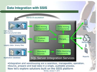 Data Integration with SSIS

                            Alerts & escalation



                                      Text mining                  Data mining     Mobile
                                      components                   components      data
Call centre:
semi-structured data


                                        Custom                       Merges
                                        source
                                                                                  Warehouse
Legacy data: binary files


                                       Standard                  Data cleansing
                                       sources                   components
                                                                                   Reports
Application database            SQL Server Integration Services
    •Integration and warehousing are a seamless, manageable, operation.
    •Source, prepare and load data in a single, auditable process.
    Now let’s explore solutions built on the SSIS platform
                                              Monday, January 11, 2010
 