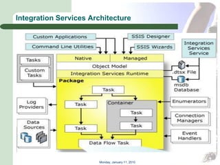 Integration Services Architecture




                       Monday, January 11, 2010
 