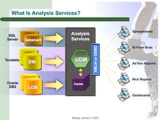 What Is Analysis Services?


                                                             Spreadsheets
  SQL                    Analysis
 Server    Datamart      Services




                                             XML/A or ODBO
                                                             BI Front Ends



Teradata
            DW             UDM
                                                             Ad Hoc Reports




                                                             Rich Reports
 Oracle                   Cache
  DB2       LOB
                                                             Dashboards




                         Monday, January 11, 2010
 