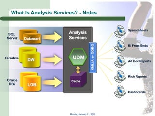 What Is Analysis Services? - Notes


                                                              Spreadsheets
  SQL                    Analysis
 Server    Datamart      Services




                                              XML/A or ODBO
                                                              BI Front Ends



Teradata
            DW              UDM
                                                              Ad Hoc Reports




                                                              Rich Reports
 Oracle                    Cache
  DB2       LOB
                                                              Dashboards




                          Monday, January 11, 2010
 