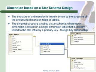 Dimension based on a Star Schema Design

   The structure of a dimension is largely driven by the structure of
    the underlying dimension table or tables.
   The simplest structure is called a star schema, where each
    dimension is based on a single dimension table that is directly
    linked to the fact table by a primary key - foreign key relationship.




                                Monday, January 11, 2010
 