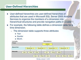 User-Defined Hierarchies

   User-defined hierarchies are user-defined hierarchies of
    attributes that are used in Microsoft SQL Server 2005 Analysis
    Services to organize the members of a dimension into
    hierarchical structures and provide navigation paths in a cube.
   For example, the following table defines a dimension table for a
    time dimension.
      – The dimension table supports three attributes
            Year
            Quarter
            Month.




                               Monday, January 11, 2010
 