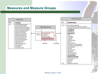 Measures and Measure Groups




                    Monday, January 11, 2010
 