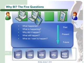 Why BI? The Five Questions




         •   What happened?
                                                           Past
         •   What is happening?
         •   Why did it happen?
                                                          Present
         •   What will happen?
         •   What do I want to happen?
                                                           Future




Data                                                      Black
       ERP        CRM        SCM                   3Pty
                                                          books

                            Monday, January 11, 2010                9
 