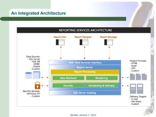An Integrated Architecture




                             Monday, January 11, 2010
 