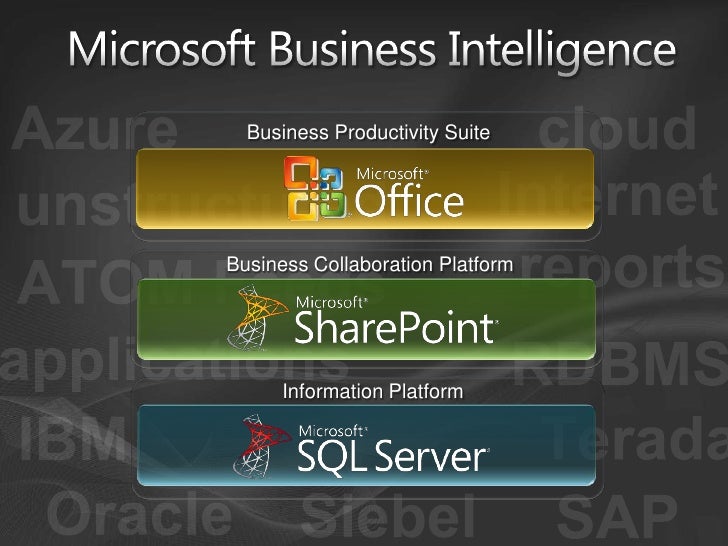 Microsoft Business Intelligence