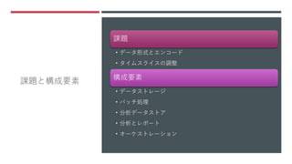 Big Data Architecture 全体概要