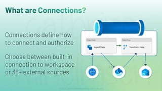 What are Connections?
Connections define how
to connect and authorize
Choose between built-in
connection to workspace
or 36+ external sources
 