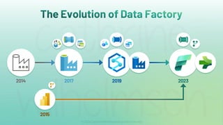 Data Factory in Microsoft Fabric (MsBIP #82) | PDF