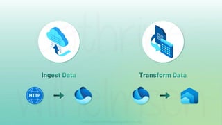 Ingest Data Transform Data
 