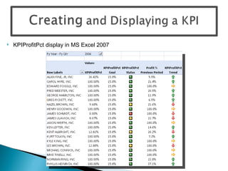 KPIProfitPct display in MS Excel 2007 