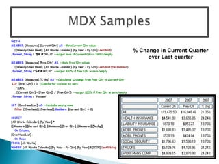 % Change in Current Quarter over Last quarter 