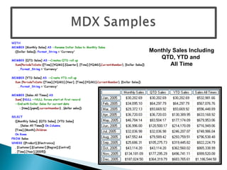 Monthly Sales Including QTD, YTD and  All Time 