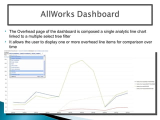 The Overhead page of the dashboard is composed a single analytic line chart linked to a multiple select tree filter It allows the user to display one or more overhead line items for comparison over time 