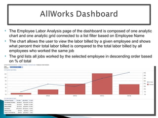 The Employee Labor Analysis page of the dashboard is composed of one analytic chart and one analytic grid connected to a list filter based on Employee Name The chart allows the user to view the labor billed by a given employee and shows what percent their total labor billed is compared to the total labor billed by all employees who worked the same job The grid lists all jobs worked by the selected employee in descending order based on % of total  