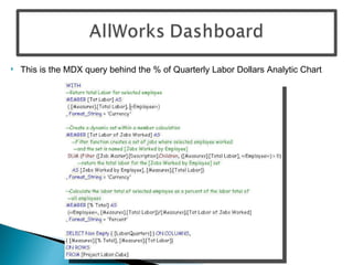 This is the MDX query behind the % of Quarterly Labor Dollars Analytic Chart 
