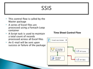 This control flow is called by the Master package A series of Excel files are processed using a Foreach Loop container A Script task is used to maintain a total count of records processed across all Excel files An E-mail will be sent upon success or failure of the package Time Sheet Control Flow 
