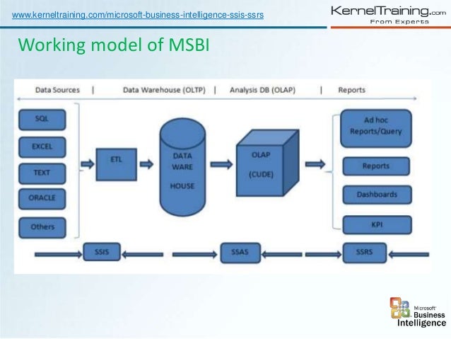 msbi msbi tutorial for beginners