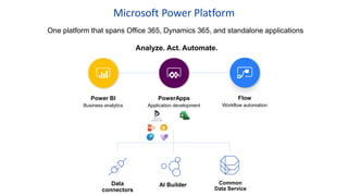 One platform that spans Office 365, Dynamics 365, and standalone applications
Analyze. Act. Automate.
Power BI
Business analytics
PowerApps
Application development
Flow
Workflow automation
Common
Data Service
Data
connectors
AI Builder
Microsoft Power Platform
 