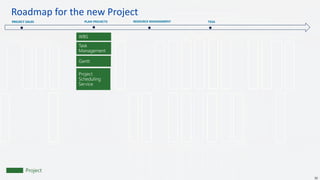 Roadmap for the new Project
50
PROJECT SALESPROJECT SALES PLAN PROJECTS RESOURCE MANAGEMENT TESA
Project
Task
Management
WBS
Gantt
Project
Scheduling
Service
 