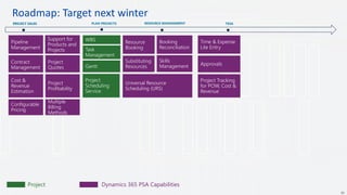 Roadmap: Target next winter
51
PROJECT SALESPROJECT SALES PLAN PROJECTS RESOURCE MANAGEMENT TESA
Pipeline
Management
Support for
Products and
Projects
Contract
Management
Project
Quotes
Cost &
Revenue
Estimation
Project
Profitability
Project Dynamics 365 PSA Capabilities
Configurable
Pricing
Multiple
Billing
Methods
Resource
Booking
Booking
Reconciliation
Substituting
Resources
Skills
Management
Universal Resource
Scheduling (URS)
Approvals
Project Tracking
for POW, Cost &
Revenue
Time & Expense
Lite EntryTask
Management
WBS
Gantt
Project
Scheduling
Service
 