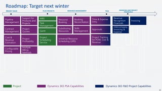 Roadmap: Target next winter
52
PROJECT SALESPROJECT SALES PLAN PROJECTS RESOURCE MANAGEMENT TESA
Resource
Booking
Booking
Reconciliation
Substituting
Resources
Skills
Management
Universal Resource
Scheduling (URS)
Task
Management
WBS
Gantt
Project
Scheduling
Service
Project Dynamics 365 PSA Capabilities
Approvals
Project Tracking
for POW, Cost &
Revenue
Revenue
Recognition
Financials
Invoicing
Intercompany
Invoicing &
Expense
Time & Expense
Entry
INVOICING AND PROJECT
FINANCIALS
Dynamics 365 F&O Project Capabilities
Pipeline
Management
Support for
Products and
Projects
Contract
Management
Project
Quotes
Cost &
Revenue
Estimation
Project
Profitability
Configurable
Pricing
Multiple
Billing
Methods
 