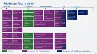 Roadmap: Future vision
53
PROJECT SALESPROJECT SALES PLAN PROJECTS RESOURCE MANAGEMENT TESA
Resource
Booking
Booking
Reconciliation
Substituting
Resources
Skills
Management
Universal Resource
Scheduling (URS)
Task
Management
WBS
Gantt
Project
Scheduling
Service
Project Dynamics 365 PSA Capabilities
Approvals
Project Tracking
for POW, Cost &
Revenue
Revenue
Recognition
Financials
Invoicing
Intercompany
Invoicing &
Expense
Time & Expense
Entry
INVOICING AND PROJECT
FINANCIALS
Project
Extensibility
Interactive
Gantt chart
Project
Baselines
Quote to
Project
Subcon
Management
Quote
Revisions
Mobile
Approval
Advanced Contracts & Pricing
Global assignments
management
Resource self-service
Reconciling bookings and
assignments
Assignments
status reporting
Delegation
Entry & Approval
Extensibility
Dynamics 365 F&O Project Capabilities
Pipeline
Management
Support for
Products and
Projects
Contract
Management
Project
Quotes
Cost &
Revenue
Estimation
Project
Profitability
Configurable
Pricing
Multiple
Billing
Methods
 