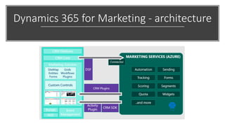 Dynamics 365 for Marketing - architecture
 
