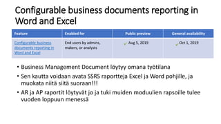 Configurable business documents reporting in
Word and Excel
• Business Management Document löytyy omana työtilana
• Sen kautta voidaan avata SSRS raportteja Excel ja Word pohjille, ja
muokata niitä siitä suoraan!!!
• AR ja AP raportit löytyvät jo ja tuki muiden moduulien rapsoille tulee
vuoden loppuun menessä
Feature Enabled for Public preview General availability
Configurable business
documents reporting in
Word and Excel
End users by admins,
makers, or analysts
Aug 5, 2019 Oct 1, 2019
 
