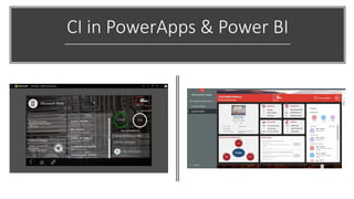CI in PowerApps & Power BI
 