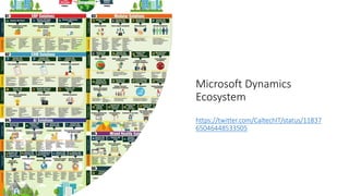 Microsoft Dynamics
Ecosystem
https://twitter.com/CaltechIT/status/11837
65046448533505
 