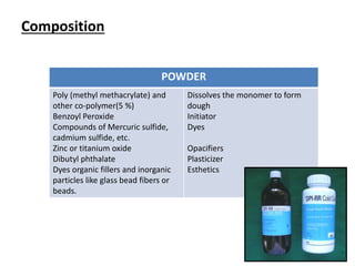 Composition
106
POWDER
Poly (methyl methacrylate) and
other co-polymer(5 %)
Benzoyl Peroxide
Compounds of Mercuric sulfide,
cadmium sulfide, etc.
Zinc or titanium oxide
Dibutyl phthalate
Dyes organic fillers and inorganic
particles like glass bead fibers or
beads.
Dissolves the monomer to form
dough
Initiator
Dyes
Opacifiers
Plasticizer
Esthetics
 