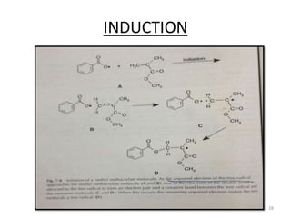 INDUCTION
28
 