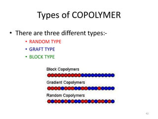 Types of COPOLYMER
• There are three different types:-
• RANDOM TYPE
• GRAFT TYPE
• BLOCK TYPE
42
 
