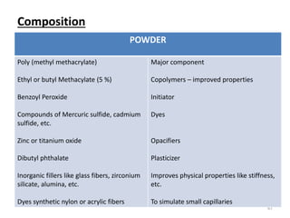 Composition
67
POWDER
Poly (methyl methacrylate)
Ethyl or butyl Methacylate (5 %)
Benzoyl Peroxide
Compounds of Mercuric sulfide, cadmium
sulfide, etc.
Zinc or titanium oxide
Dibutyl phthalate
Inorganic fillers like glass fibers, zirconium
silicate, alumina, etc.
Dyes synthetic nylon or acrylic fibers
Major component
Copolymers – improved properties
Initiator
Dyes
Opacifiers
Plasticizer
Improves physical properties like stiffness,
etc.
To simulate small capillaries
 