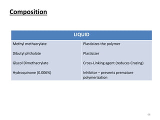 Composition
68
LIQUID
Methyl methacrylate
Dibutyl phthalate
Glycol Dimethacrylate
Hydroquinone (0.006%)
Plasticizes the polymer
Plasticizer
Cross-Linking agent (reduces Crazing)
Inhibitor – prevents premature
polymerization
 