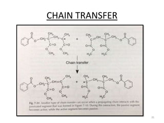 CHAIN TRANSFER
35
 