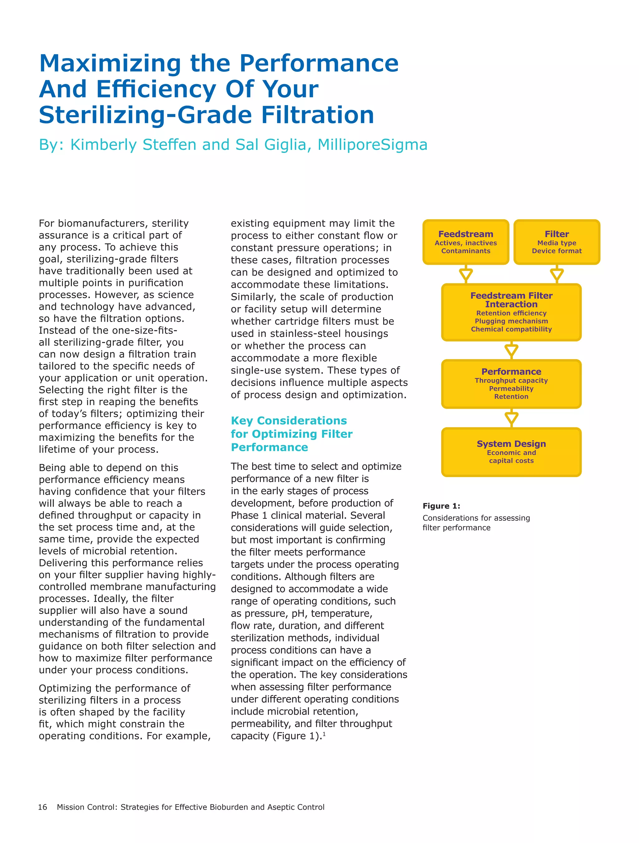 16 Mission Control: Strategies for Effective Bioburden and Aseptic Control
Figure 1:
Considerations for assessing
filter performance
Feedstream
Actives, inactives
Contaminants
Filter
Media type
Device format
Feedstream Filter
Interaction
Retention eﬃciency
Plugging mechanism
Chemical compatibility
Performance
Throughput capacity
Permeability
Retention
System Design
Economic and
capital costs
Maximizing the Performance
And Efficiency Of Your
Sterilizing-Grade Filtration
By: Kimberly Steffen and Sal Giglia, MilliporeSigma
For biomanufacturers, sterility
assurance is a critical part of
any process. To achieve this
goal, sterilizing-grade filters
have traditionally been used at
multiple points in purification
processes. However, as science
and technology have advanced,
so have the filtration options.
Instead of the one-size-fits-
all sterilizing-grade filter, you
can now design a filtration train
tailored to the specific needs of
your application or unit operation.
Selecting the right filter is the
first step in reaping the benefits
of today’s filters; optimizing their
performance efficiency is key to
maximizing the benefits for the
lifetime of your process.
Being able to depend on this
performance efficiency means
having confidence that your filters
will always be able to reach a
defined throughput or capacity in
the set process time and, at the
same time, provide the expected
levels of microbial retention.
Delivering this performance relies
on your filter supplier having highly-
controlled membrane manufacturing
processes. Ideally, the filter
supplier will also have a sound
understanding of the fundamental
mechanisms of filtration to provide
guidance on both filter selection and
how to maximize filter performance
under your process conditions.
Optimizing the performance of
sterilizing filters in a process
is often shaped by the facility
fit, which might constrain the
operating conditions. For example,
existing equipment may limit the
process to either constant flow or
constant pressure operations; in
these cases, filtration processes
can be designed and optimized to
accommodate these limitations.
Similarly, the scale of production
or facility setup will determine
whether cartridge filters must be
used in stainless-steel housings
or whether the process can
accommodate a more flexible
single-use system. These types of
decisions influence multiple aspects
of process design and optimization.
Key Considerations
for Optimizing Filter
Performance
The best time to select and optimize
performance of a new filter is
in the early stages of process
development, before production of
Phase 1 clinical material. Several
considerations will guide selection,
but most important is confirming
the filter meets performance
targets under the process operating
conditions. Although filters are
designed to accommodate a wide
range of operating conditions, such
as pressure, pH, temperature,
flow rate, duration, and different
sterilization methods, individual
process conditions can have a
significant impact on the efficiency of
the operation. The key considerations
when assessing filter performance
under different operating conditions
include microbial retention,
permeability, and filter throughput
capacity (Figure 1).1
 