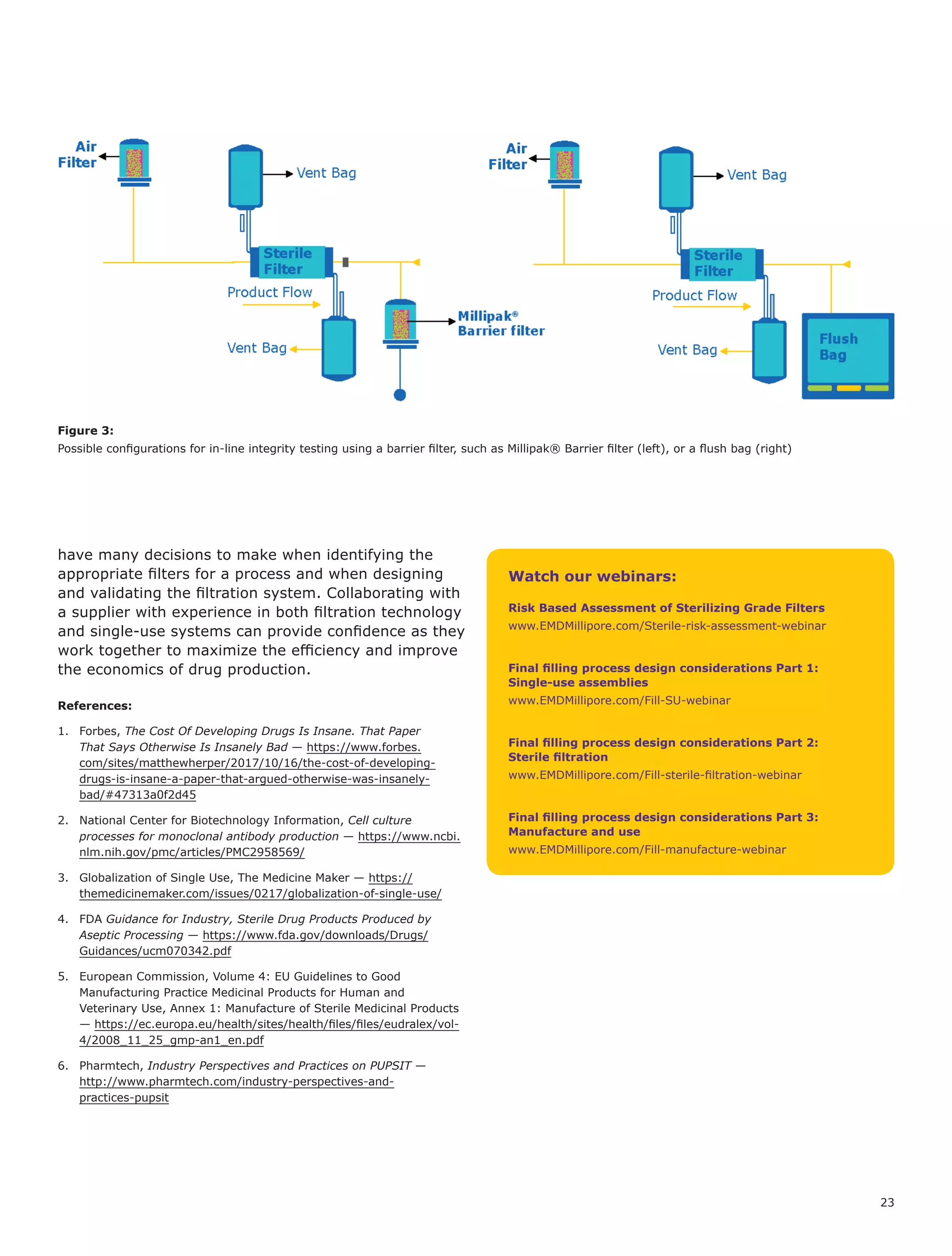 23
have many decisions to make when identifying the
appropriate filters for a process and when designing
and validating the filtration system. Collaborating with
a supplier with experience in both filtration technology
and single-use systems can provide confidence as they
work together to maximize the efficiency and improve
the economics of drug production.
References:
1.	 Forbes, The Cost Of Developing Drugs Is Insane. That Paper
That Says Otherwise Is Insanely Bad — https://www.forbes.
com/sites/matthewherper/2017/10/16/the-cost-of-developing-
drugs-is-insane-a-paper-that-argued-otherwise-was-insanely-
bad/#47313a0f2d45
2.	 National Center for Biotechnology Information, Cell culture
processes for monoclonal antibody production — https://www.ncbi.
nlm.nih.gov/pmc/articles/PMC2958569/
3.	 Globalization of Single Use, The Medicine Maker — https://
themedicinemaker.com/issues/0217/globalization-of-single-use/
4.	 FDA Guidance for Industry, Sterile Drug Products Produced by
Aseptic Processing — https://www.fda.gov/downloads/Drugs/
Guidances/ucm070342.pdf
5.	 European Commission, Volume 4: EU Guidelines to Good
Manufacturing Practice Medicinal Products for Human and
Veterinary Use, Annex 1: Manufacture of Sterile Medicinal Products
— https://ec.europa.eu/health/sites/health/files/files/eudralex/vol-
4/2008_11_25_gmp-an1_en.pdf
6.	 Pharmtech, Industry Perspectives and Practices on PUPSIT —
http://www.pharmtech.com/industry-perspectives-and-
practices-pupsit
Figure 3:
Possible configurations for in-line integrity testing using a barrier filter, such as Millipak® Barrier filter (left), or a flush bag (right)
Watch our webinars:
Risk Based Assessment of Sterilizing Grade Filters
www.EMDMillipore.com/Sterile-risk-assessment-webinar
Final filling process design considerations Part 1:
Single-use assemblies
www.EMDMillipore.com/Fill-SU-webinar
Final filling process design considerations Part 2:
Sterile filtration
www.EMDMillipore.com/Fill-sterile-filtration-webinar
Final filling process design considerations Part 3:
Manufacture and use
www.EMDMillipore.com/Fill-manufacture-webinar
 