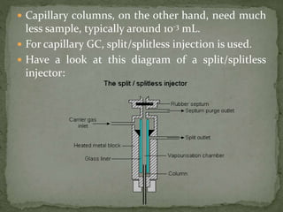  Capillary columns, on the other hand, need much
less sample, typically around 10-3 mL.
 For capillary GC, split/splitless injection is used.
 Have a look at this diagram of a split/splitless
injector:
 