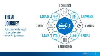 TheAI
journey
2.Approach
3.values7.model
4.People
8.Deploy
1.Challenge
6.Data
5.Technology
Partner with Intel
to accelerate
your AI journey
 