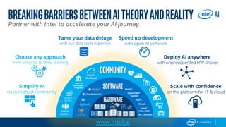 Software
hardware
community
nGraph
OpenVINO™
toolkit
Nauta™
ML Libraries
Intel AI
Builders
Intel AI
Developer
Program
BreakingbarriersbetweenAITheoryandreality
Simplify AI
via our robust community
Choose any approach
from analytics to deep learning
Tame your data deluge
with our data layer expertise
Deploy AI anywhere
with unprecedented HW choice
Speed up development
with open AI software
Partner with Intel to accelerate your AI journey
Scale with confidence
on the platform for IT & cloud
Intel
GPU
*
*
*
*
*
Intel AI
DevCloud
BigDL
Intel®
MKL-DNN
www.intel.ai
 