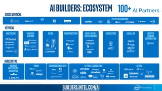 AIbuilders:ecosystem
BUSINESS
INTELLIGENCE
&ANALYTCS
VISION CONVERSATIONALBOTS AITOOLS&CONSULTING AIPaaS
HEALTHCARE FINANCIAL
SERVICES
RETAIL TRANSPORTATION NEWS,MEDIA&
ENTERTAINMENT
AGRICULTURE LEGAL&HR ROBOTIC
PROCESS
AUTOMOATION
oem Systemintegrators
CROSSVERTICAL
VERTICAL
HORIZONTAL
Builders.intel.com/ai
Other names and brands may be claimed as the property of others.
100+AI Partners
 
