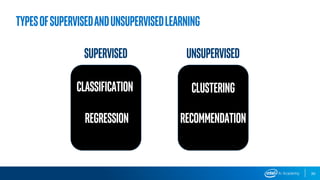 30
TypesofSupervisedandUnsupervisedlearning
Classification
Regression
Clustering
Recommendation
SUPERVISED UNSUPERVISED
 