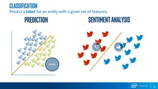 31
CLASSIFICATION
Predict a label for an entity with a given set of features.
SPAM
prediction sentimentanalysis
 