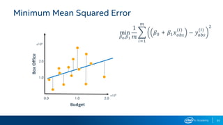 33
Minimum Mean Squared Error
0.0
1.0
2.0
1.0 2.0
Budget
BoxOffice
x108
x108
min
𝛽0,𝛽1
1
𝑚
෍
𝑖=1
𝑚
𝛽0 + 𝛽1 𝑥 𝑜𝑏𝑠
(𝑖)
− 𝑦𝑜𝑏𝑠
(𝑖)
2
 