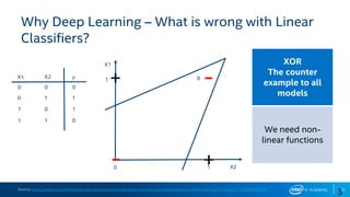 37
3
Why Deep Learning – What is wrong with Linear
Classifiers?
XOR
The counter
example to all
models
We need non-
linear functions
X1 X2
0 0 0
y
0 1 1
1 0 1
1 1 0
0
X1
X2
0
1
1
Source: https://medium.com/towards-data-science/introducing-deep-learning-and-neural-networks-deep-learning-for-rookies-1-bd68f9cf5883
+
+-
-
 