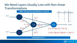 38
3
1.5 0.5
Input
Input
+1
+1
+1
+1
-2
Output
X1 X2
0 0 0
y
0 1 1
1 0 1
1 1 0
We Need Layers Usually Lots with Non-linear
Transformations
Threshold to 0 or 1
XOR = (X1 and not X2) OR (Not X1 and X2)
1
0
1 x 1
0 x 1
1 x 1
0 x 1
1 < 1.5
0 x -2
(1 x 1) + (0 x 1) < 1.5 = 0
( 1x1) + (0x-2) + (0x1)= 1 > 0.5 =1
 