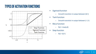 45
▪ Sigmoid function
– Smooth transition in output between (0,1)
▪ Tanh function
– Smooth transition in output between (-1,1)
▪ ReLU function
– f(x) = max(x,0)
▪ Step function
– f(x) = (0,1)
TypesofActivationFunctions
 